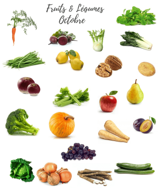 Les fruits et légumes consommés au mois d’Octobre png