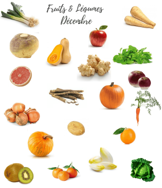 Les fruits et légumes consommés au mois de Decembre