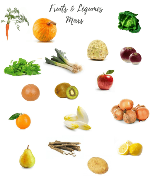 Les fruits et légumes consommés au mois de Mars png