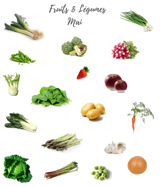 Les fruits et légumes consommés au mois Mai
