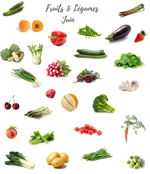 Les fruits et légumes consommés au mois Juin